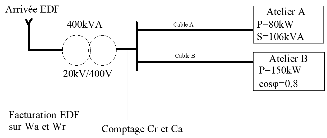 Exercices Facteur de Puissance et Compensation de l’Energie Réactive ...