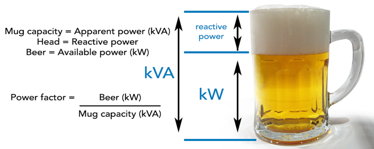 Compensation de l’énergie réactive