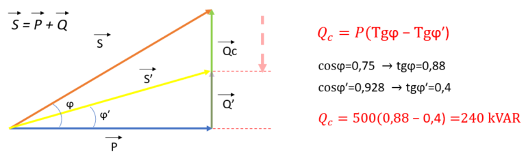 Compensation de l’énergie réactive