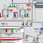 supervision industrielle