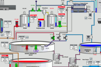 supervision industrielle