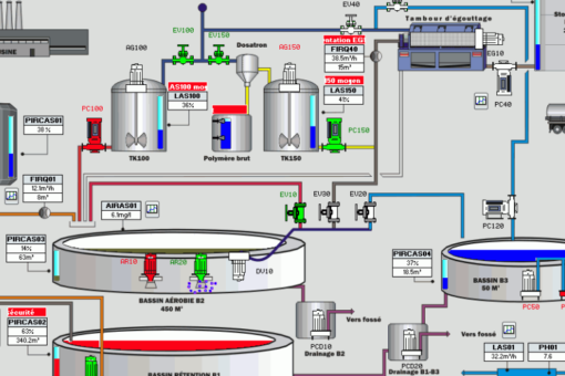 supervision industrielle